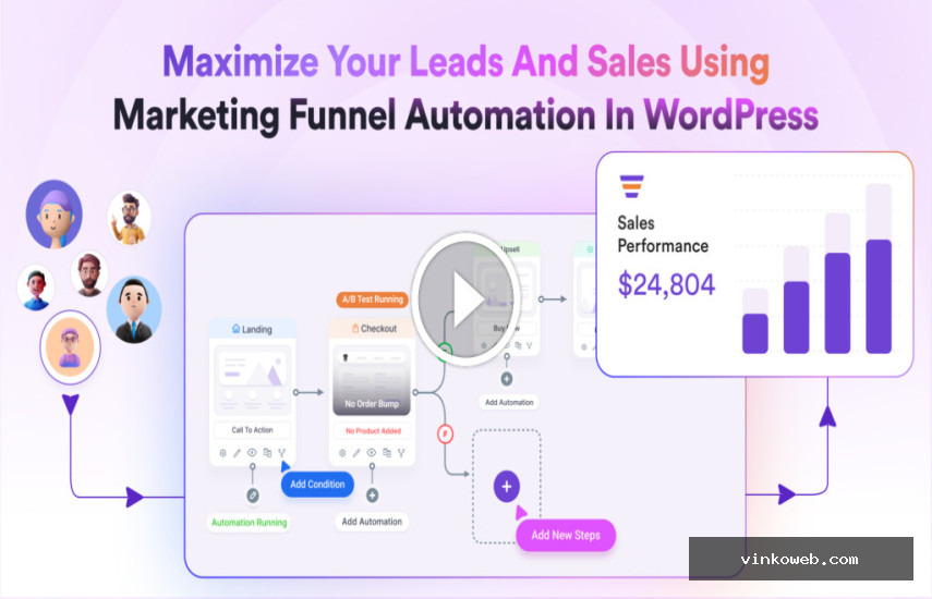WPFunnels Pro v2.1.0 + Addons