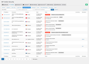 WP Cerber Security Pro v9.6.1