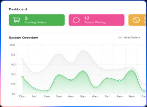 WHMCS v8.7.3 - Web Hosting Billing & Automation Platform - nulled