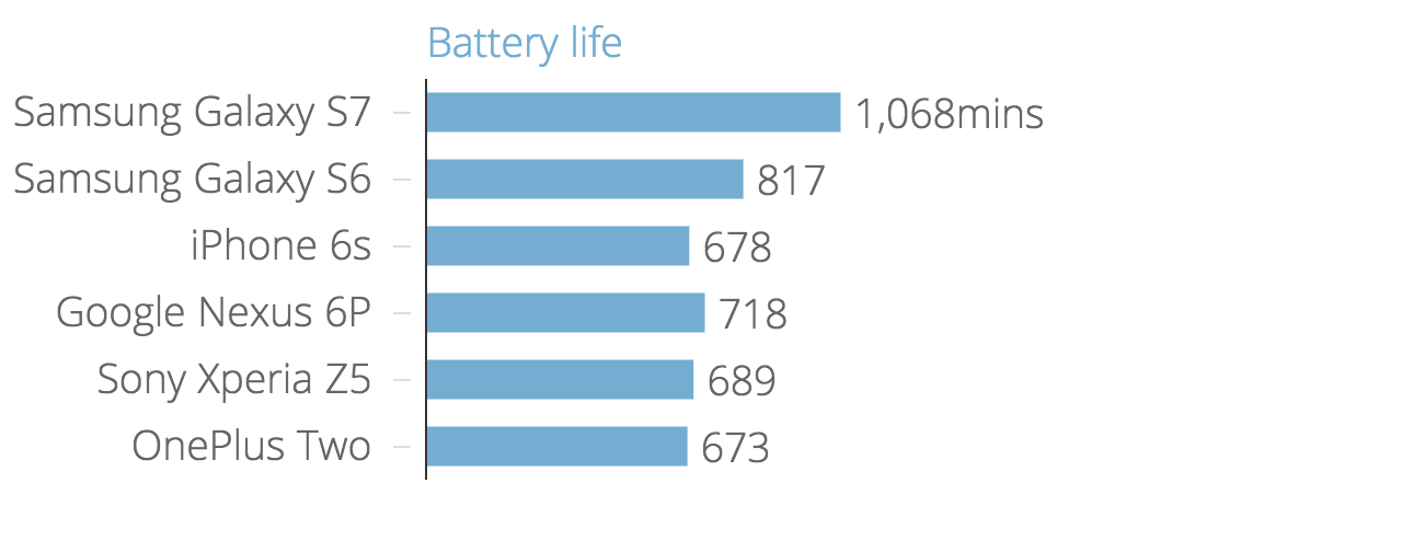 battery_life_chartbuilder