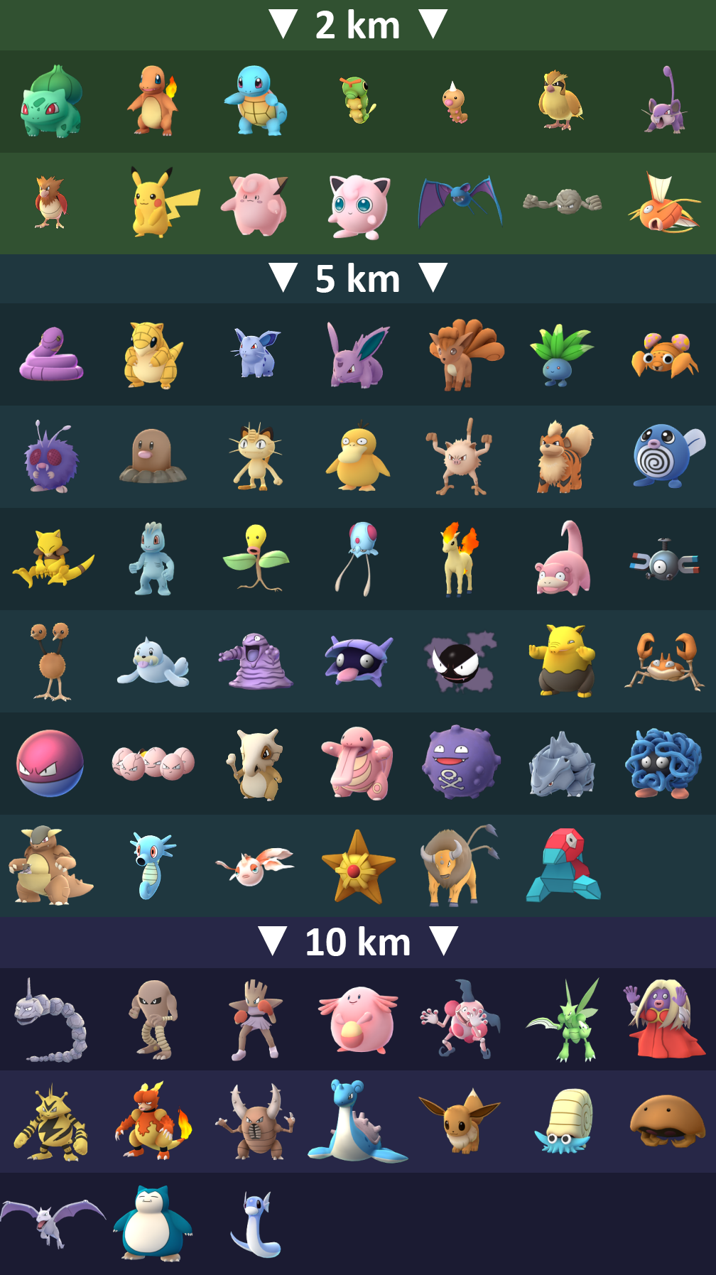how_to_hatch_eggs_pokemon_go