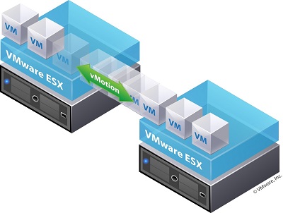 VMware How to Change Thick to Thin Provisioning