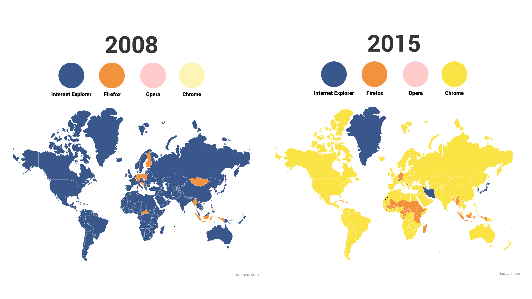 It took just 7 years for Google Chrome dominate the world