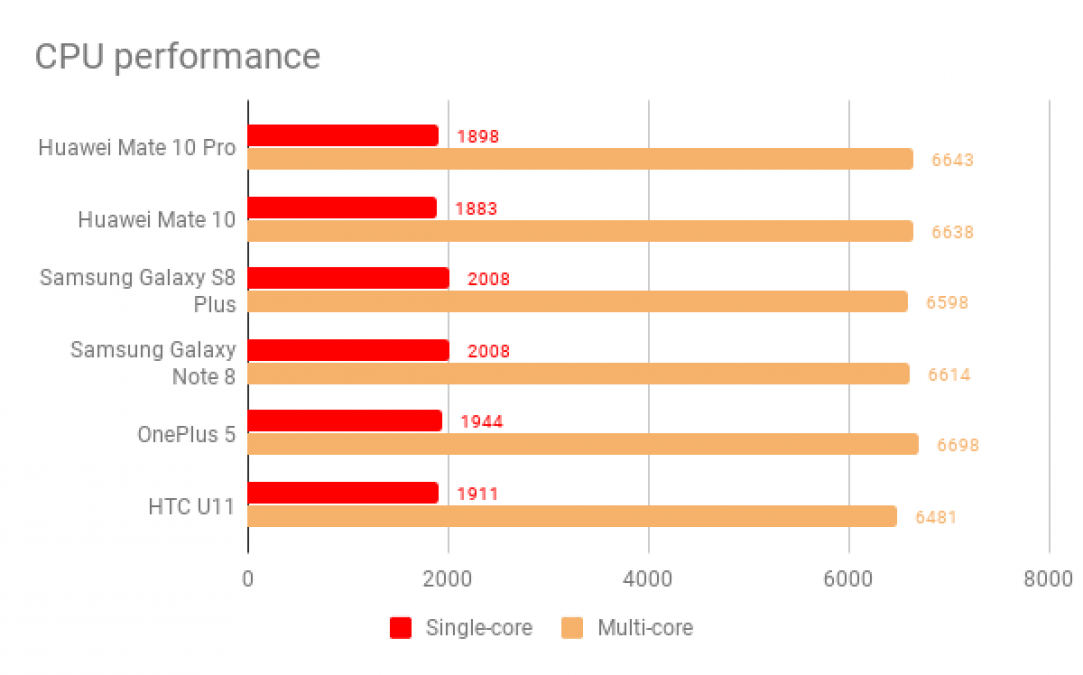 chart_12