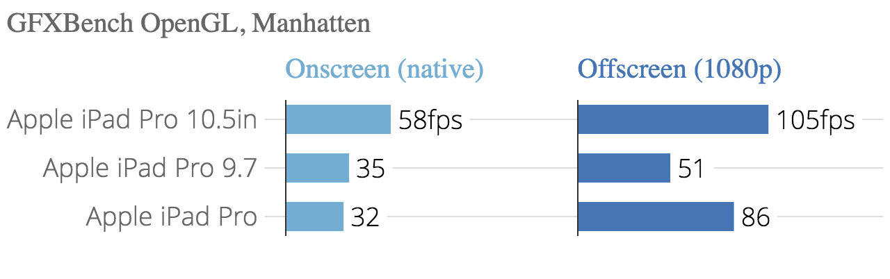 gfxbench_opengl_manhatten_gfxbench_manhattan_onscreen_gfxbench_manhattan_offscreen_1080p_chartbuilder