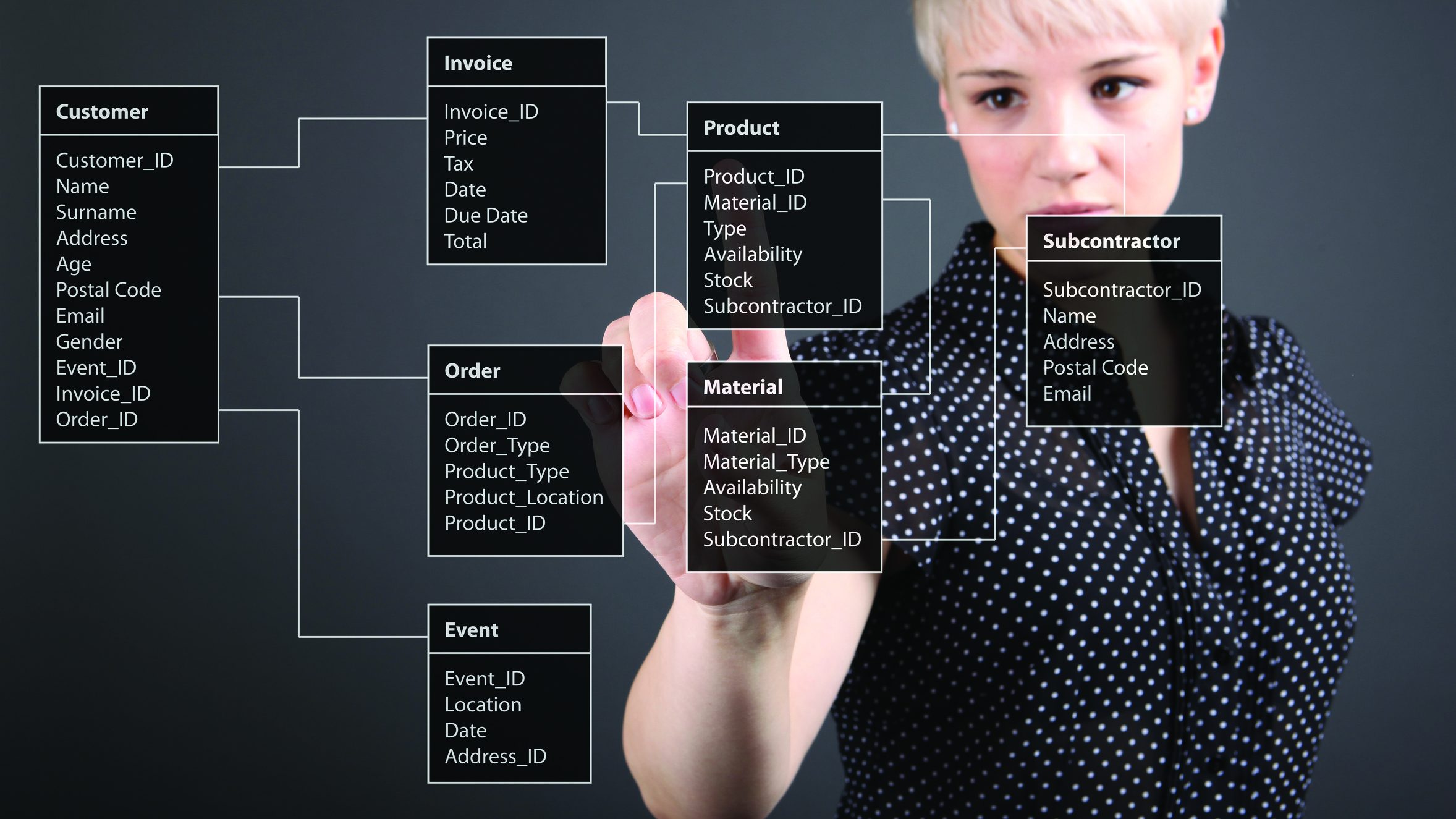 Solving Spreadsheet problems with databases - workflow woman